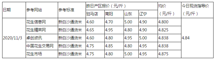 花生