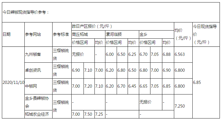 辣椒