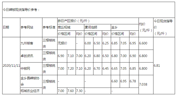 辣椒