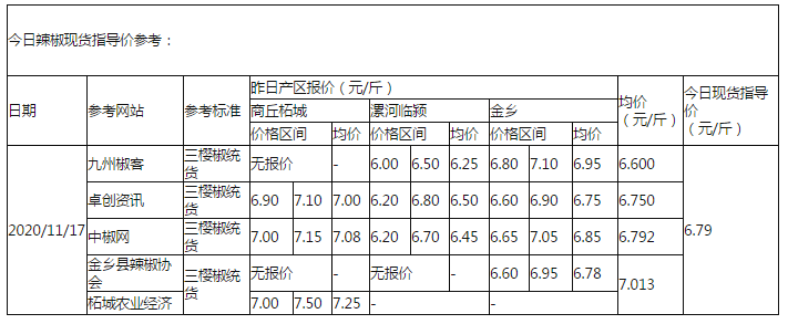 辣椒