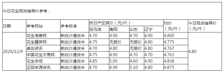 花生