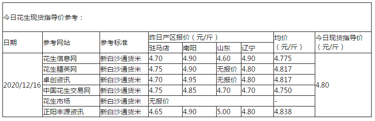 花生