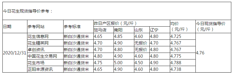 花生