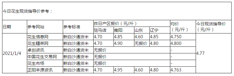 花生