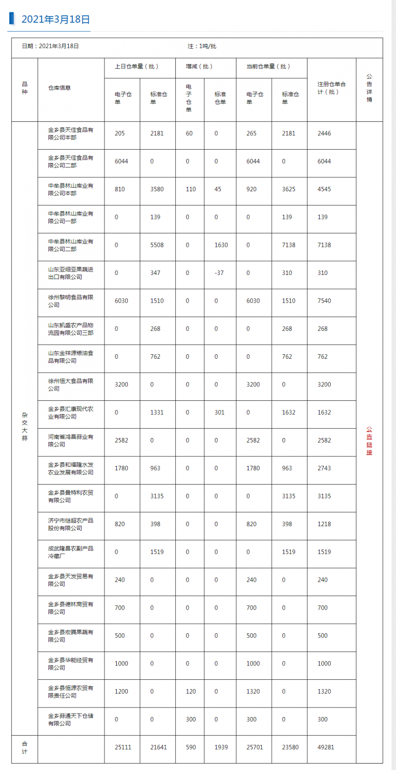 牡丹国际——2021年3月18日