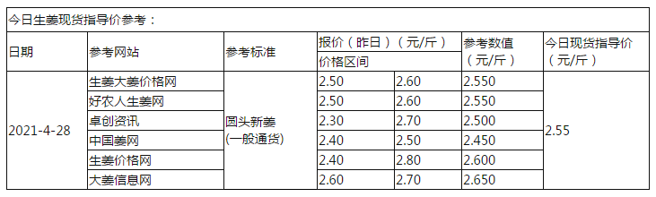 生姜