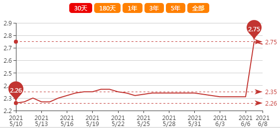 点击打开原图 大蒜