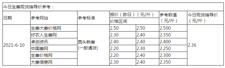生姜