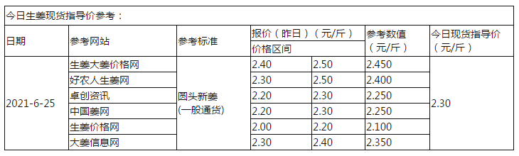 生姜