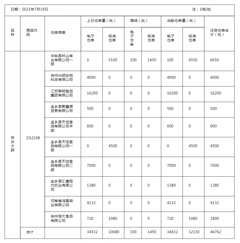 牡丹国际_2021年7月19日