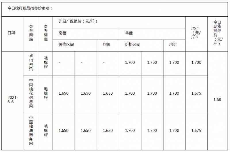 棉籽