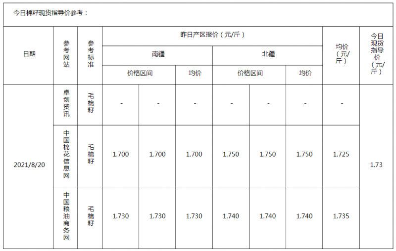 棉籽