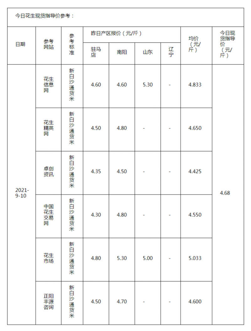 花生