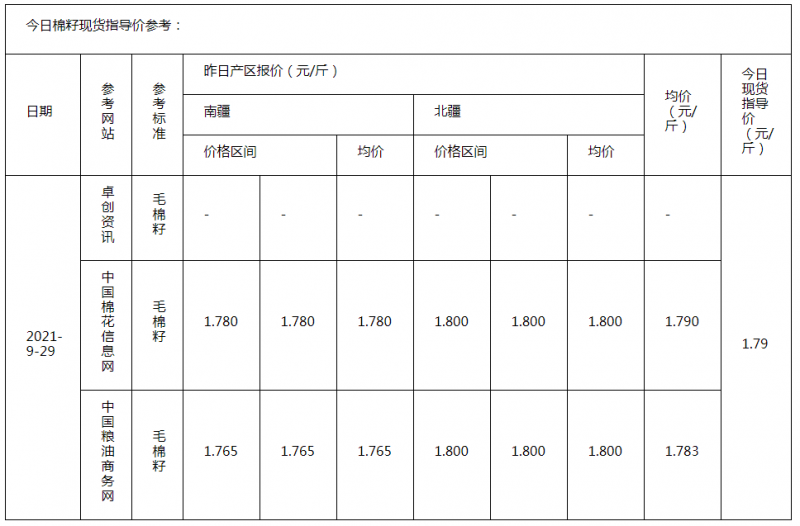 棉籽