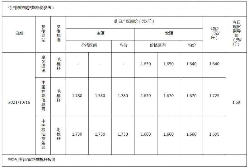 棉籽