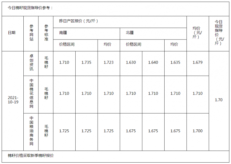 棉籽