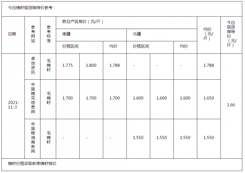 棉籽