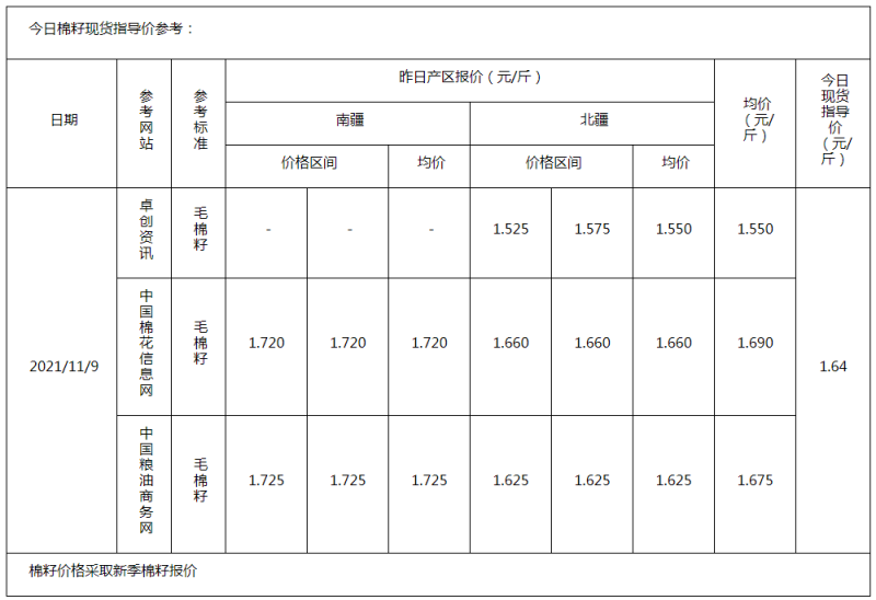 棉籽