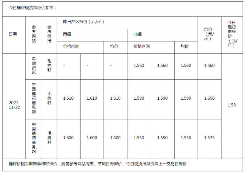 棉籽