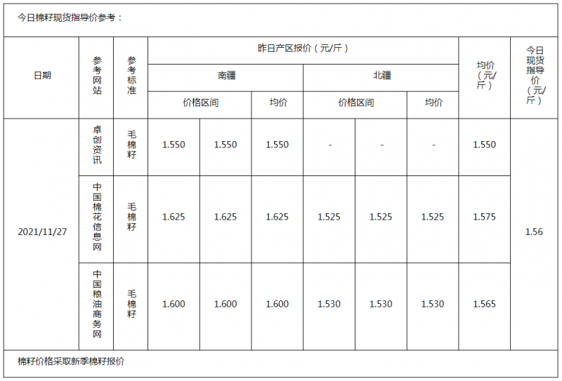 棉籽