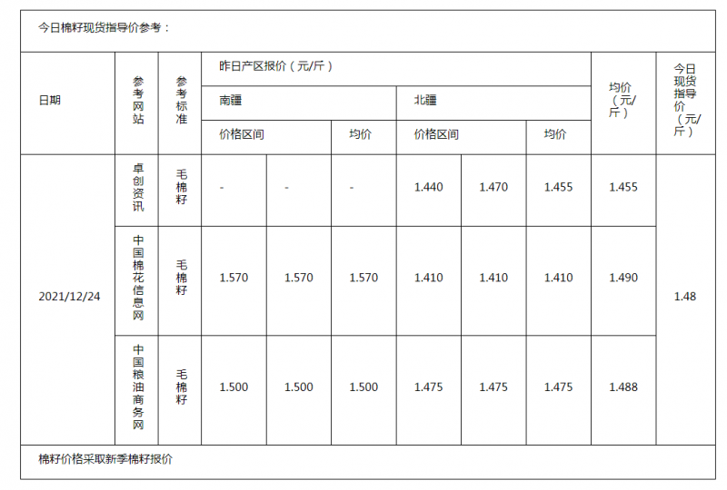 棉籽