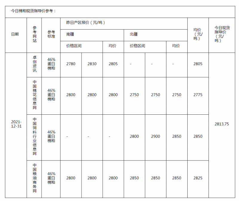 棉粕