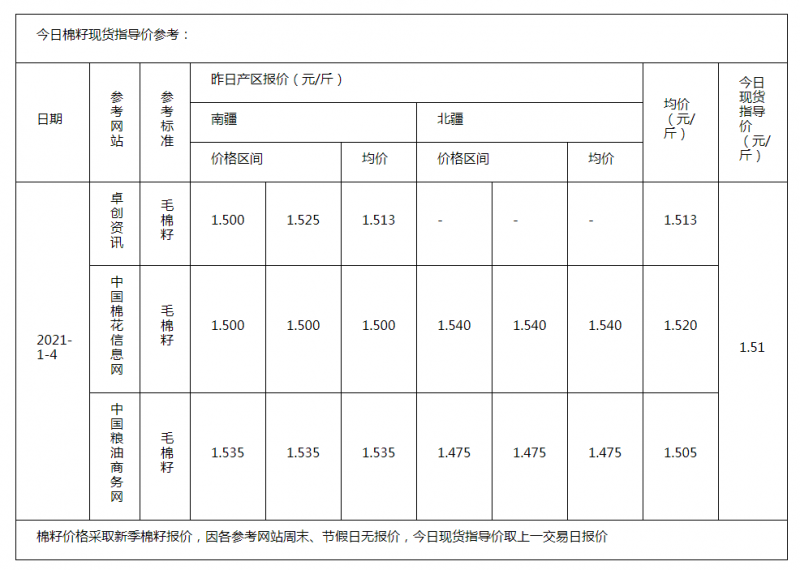 棉籽