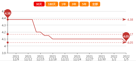 花生