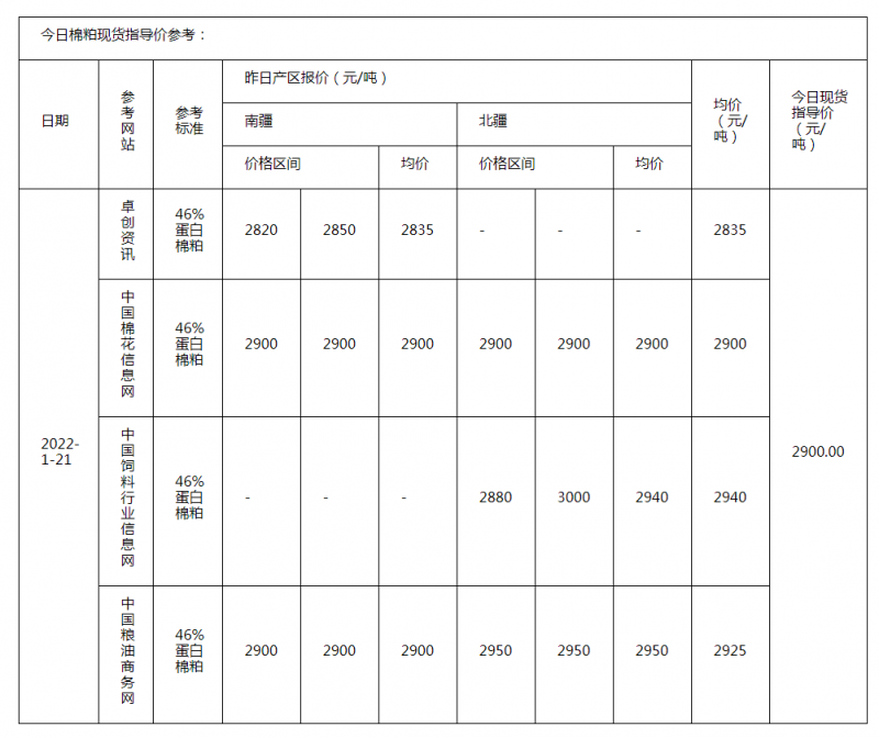 棉粕