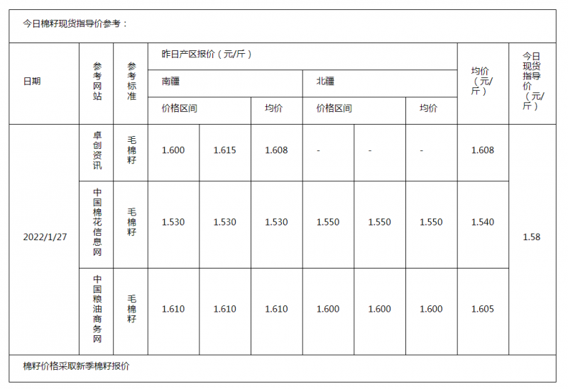 棉籽