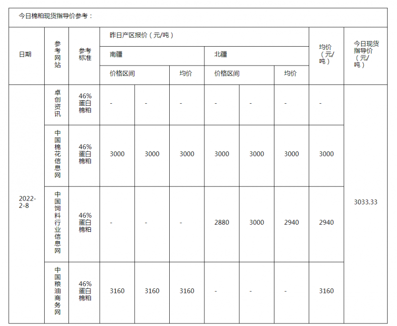 棉粕