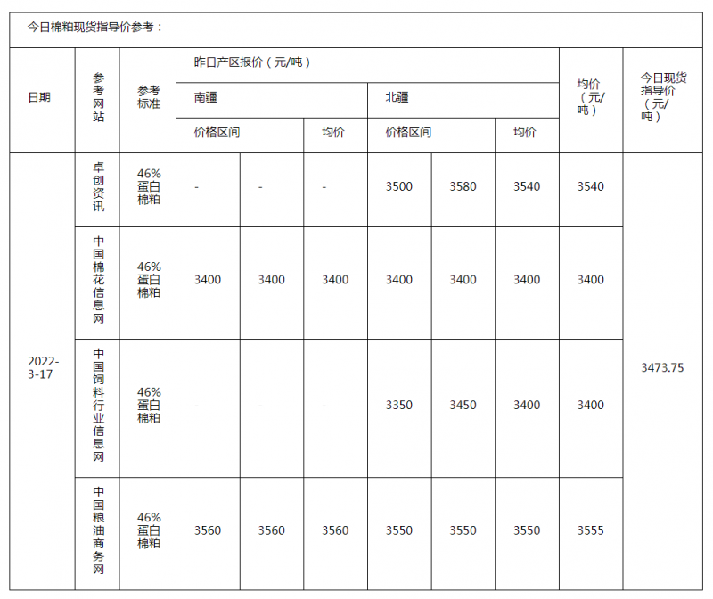 棉粕