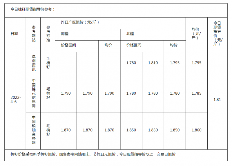 棉籽