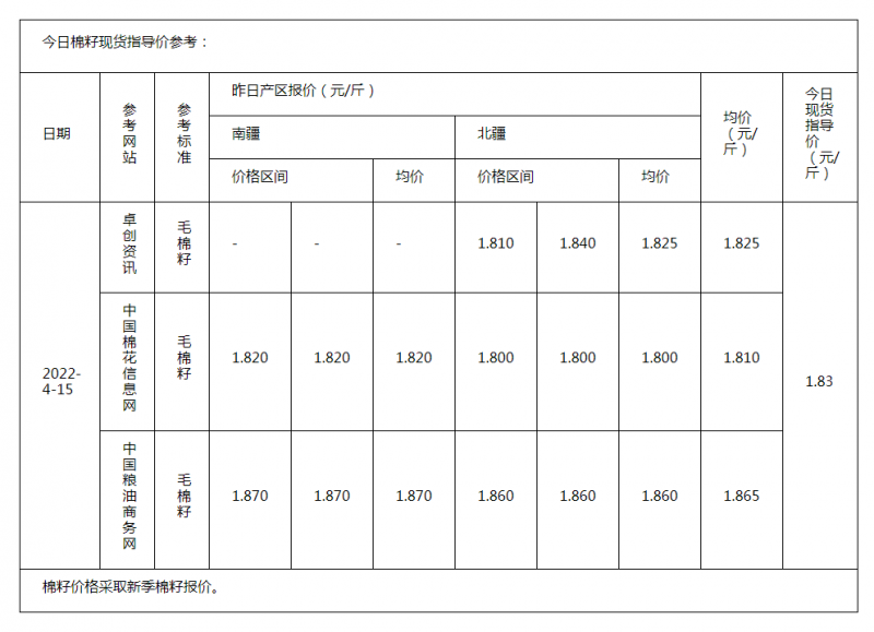 棉籽