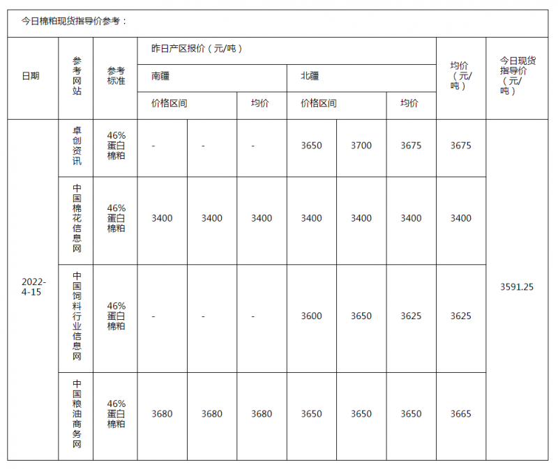 棉粕