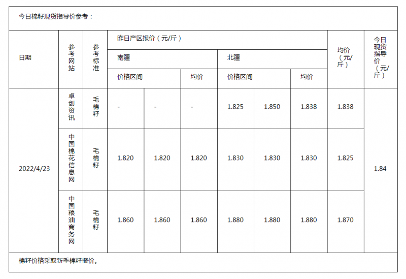 棉籽