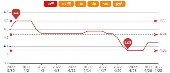 花生