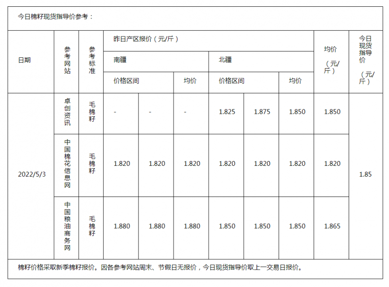 棉籽