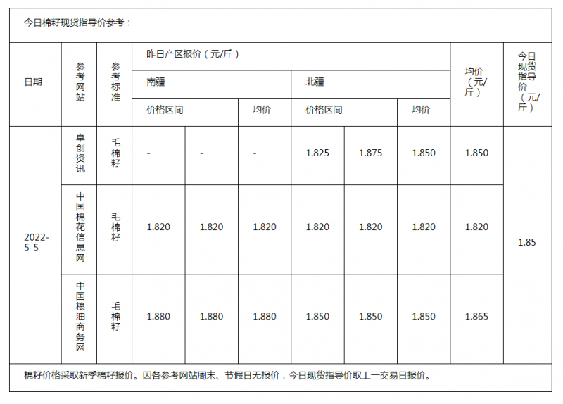 棉籽