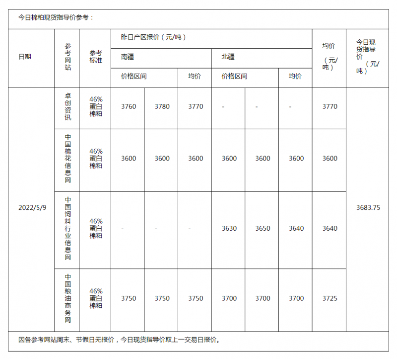 棉粕