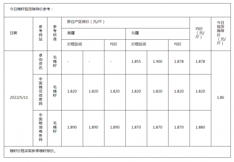 棉籽