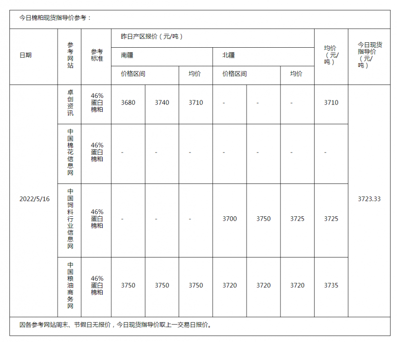 棉粕