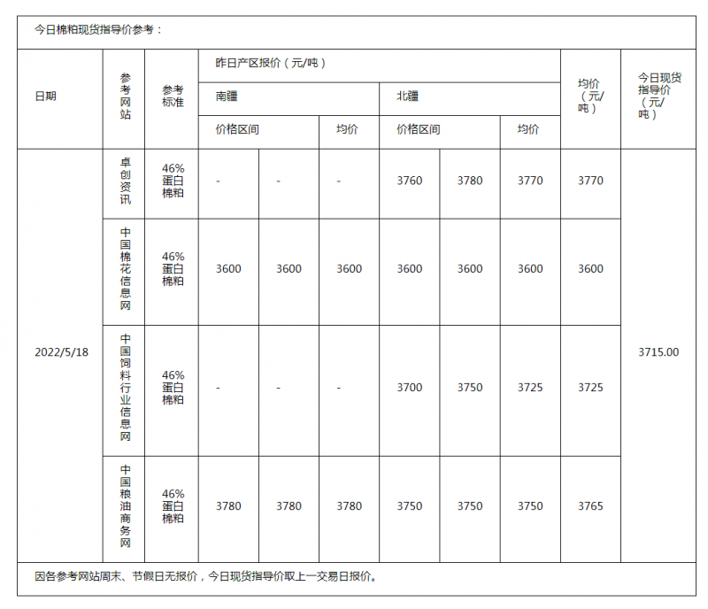 棉粕