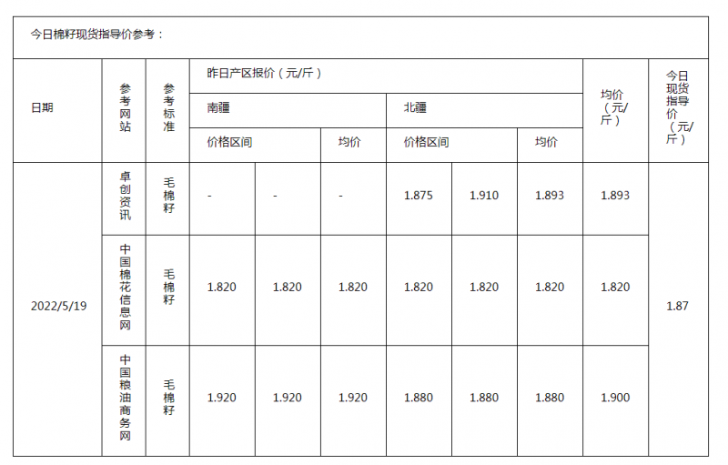 棉籽