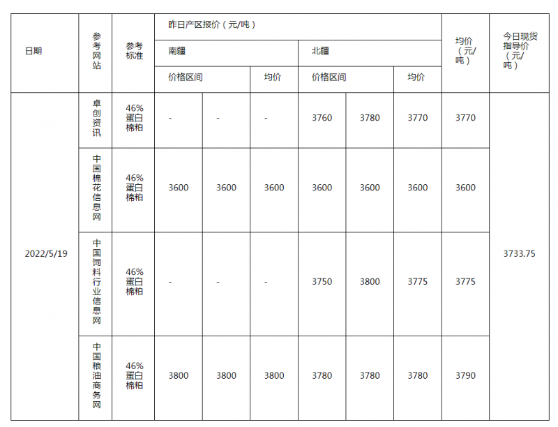 棉粕