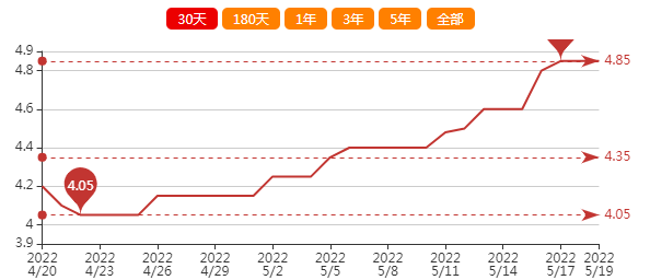今日生姜最新价格走势_今日生姜最新价格行情1