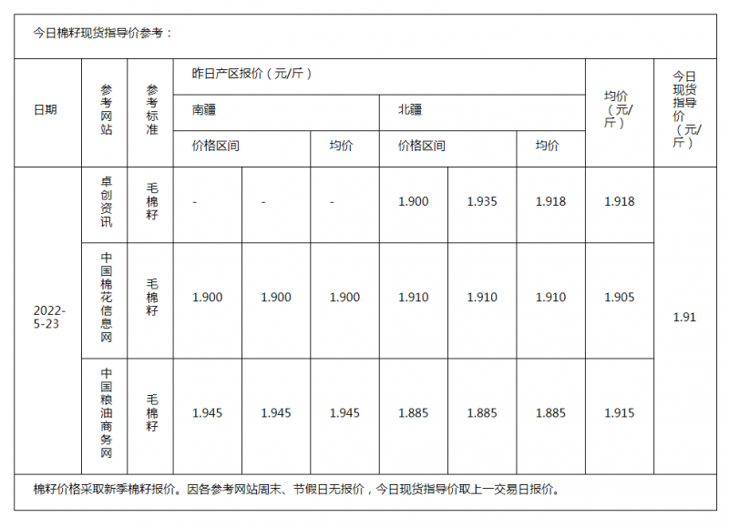 棉籽