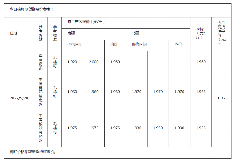 棉籽