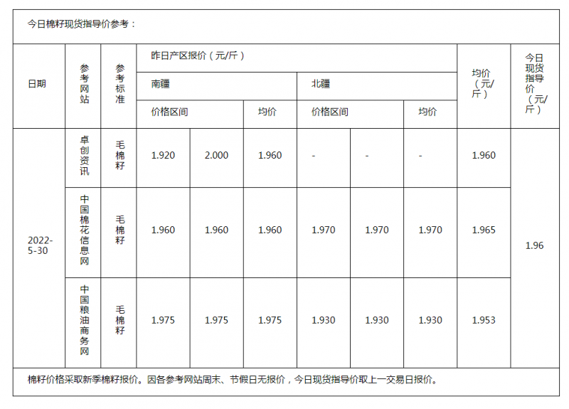 棉籽