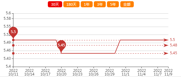 花生